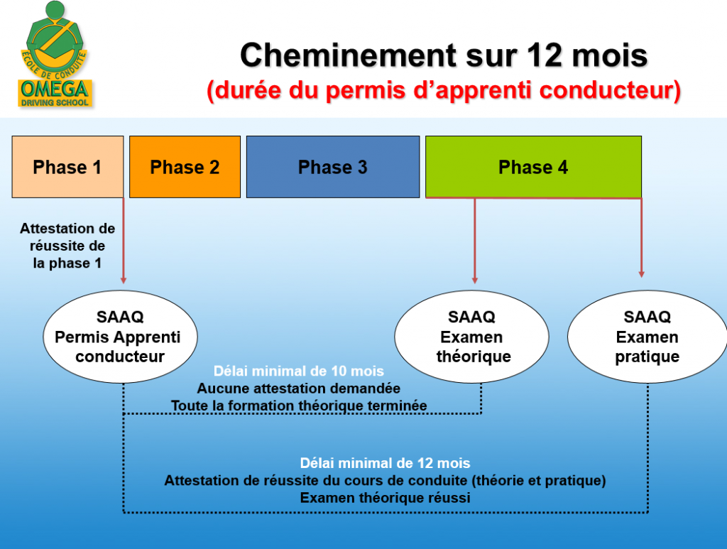 Educationroutiere Saaq Gouv Qc Ca Module 2